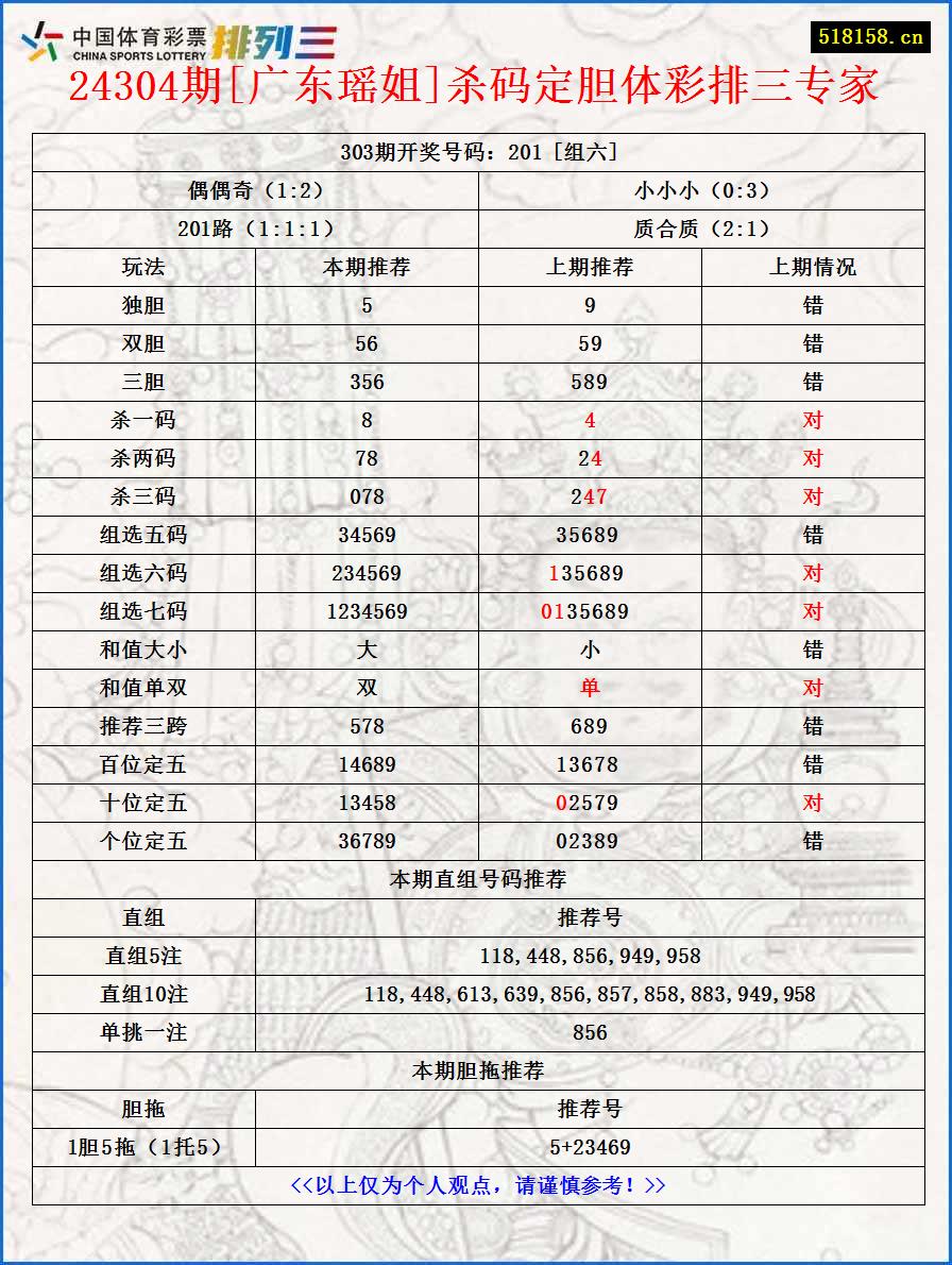 24304期[广东瑶姐]杀码定胆体彩排三专家