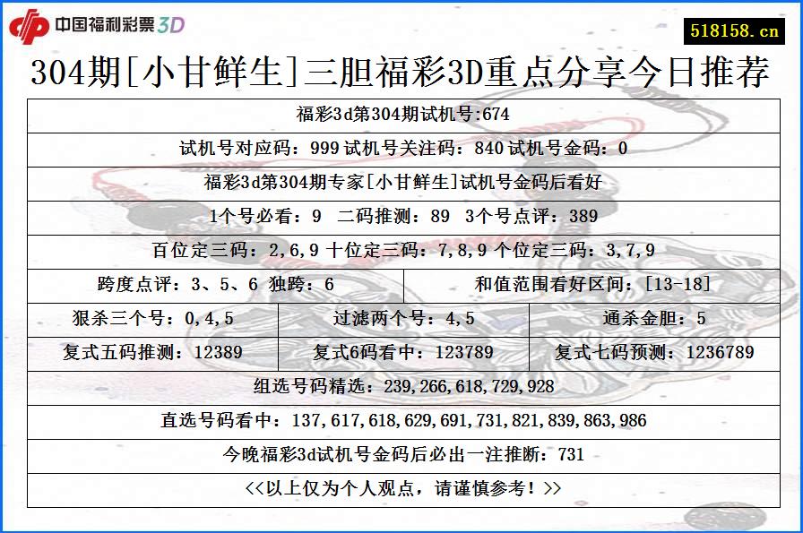 304期[小甘鲜生]三胆福彩3D重点分享今日推荐