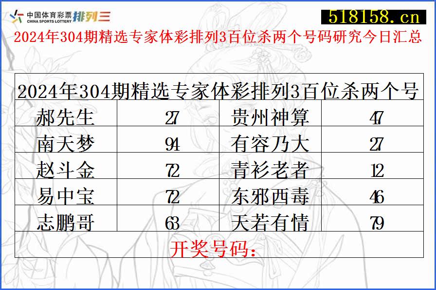 2024年304期精选专家体彩排列3百位杀两个号码研究今日汇总