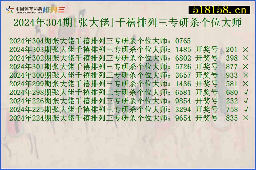 2024年304期[张大佬]千禧排列三专研杀个位大师