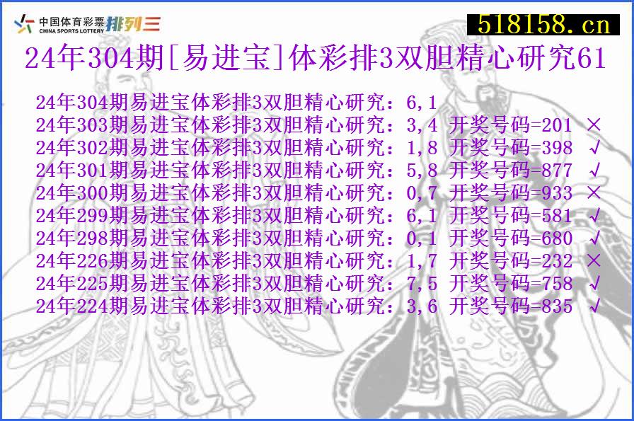 24年304期[易进宝]体彩排3双胆精心研究61