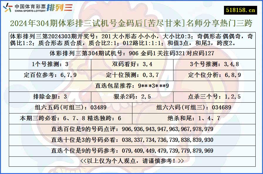 2024年304期体彩排三试机号金码后[苦尽甘来]名师分享热门三跨