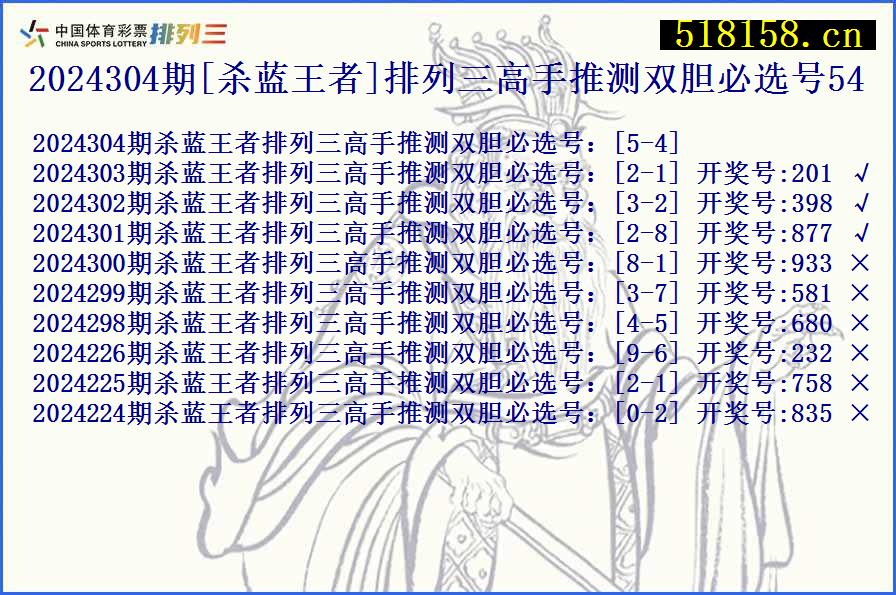 2024304期[杀蓝王者]排列三高手推测双胆必选号54