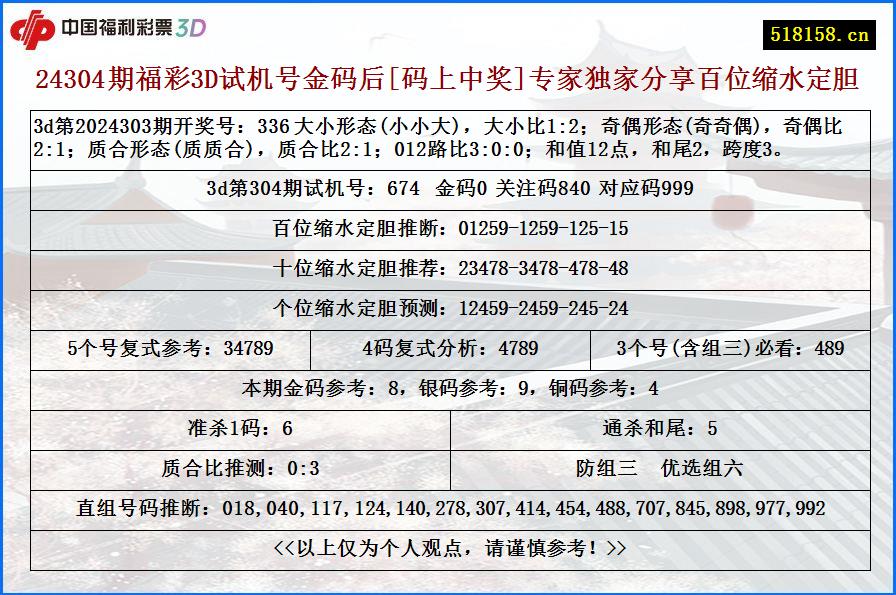 24304期福彩3D试机号金码后[码上中奖]专家独家分享百位缩水定胆