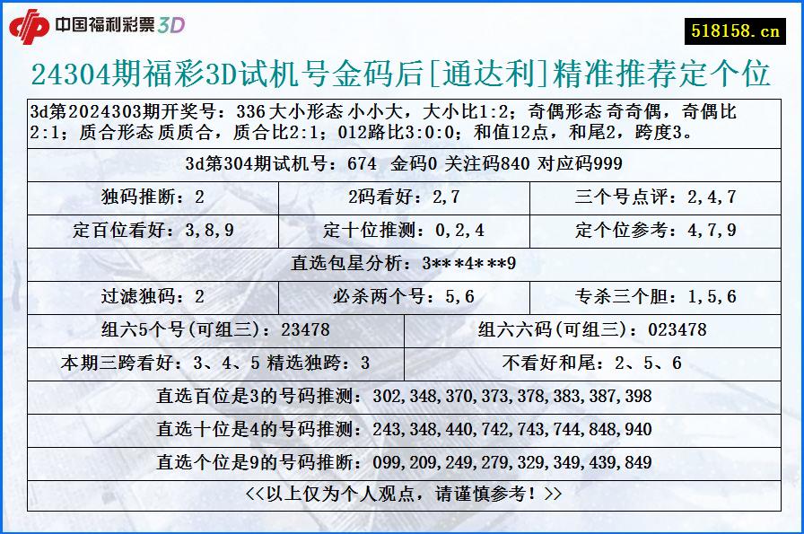 24304期福彩3D试机号金码后[通达利]精准推荐定个位