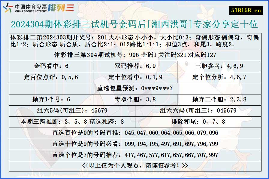 2024304期体彩排三试机号金码后[湘西洪哥]专家分享定十位