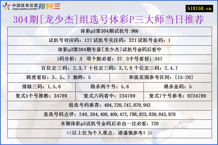 304期[龙少杰]组选号体彩P三大师当日推荐