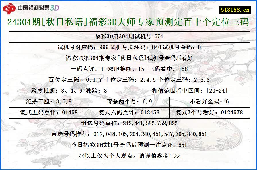 24304期[秋日私语]福彩3D大师专家预测定百十个定位三码