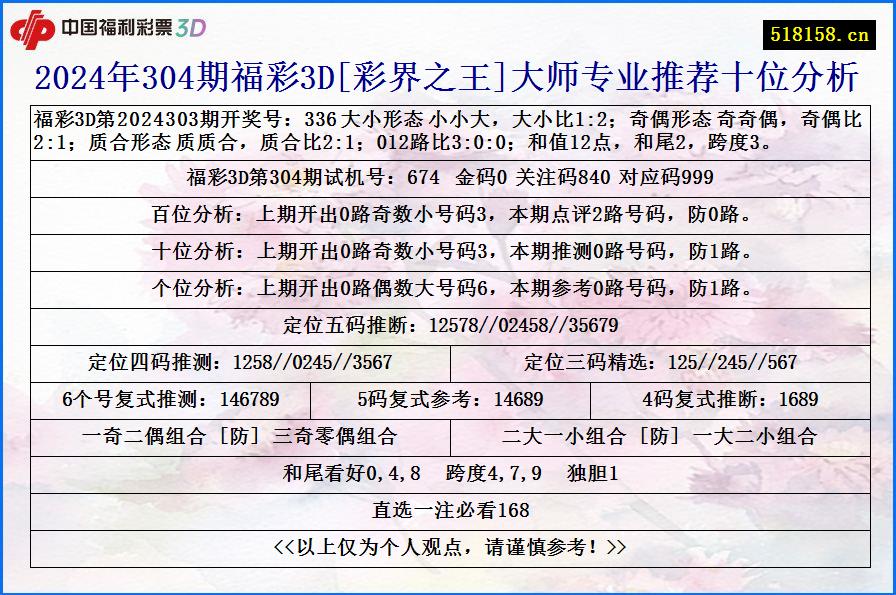 2024年304期福彩3D[彩界之王]大师专业推荐十位分析