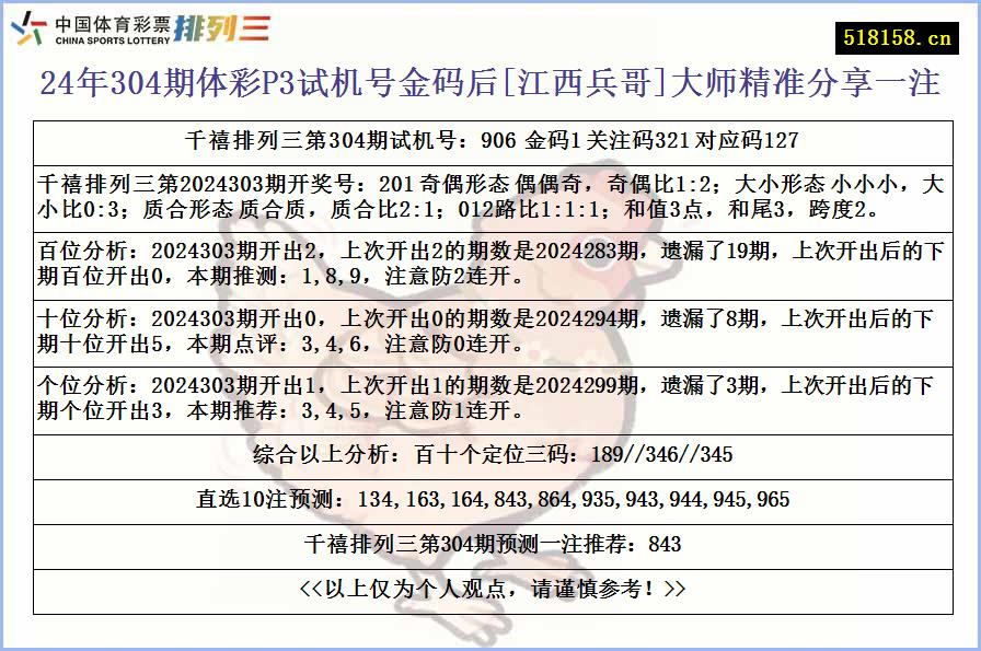 24年304期体彩P3试机号金码后[江西兵哥]大师精准分享一注