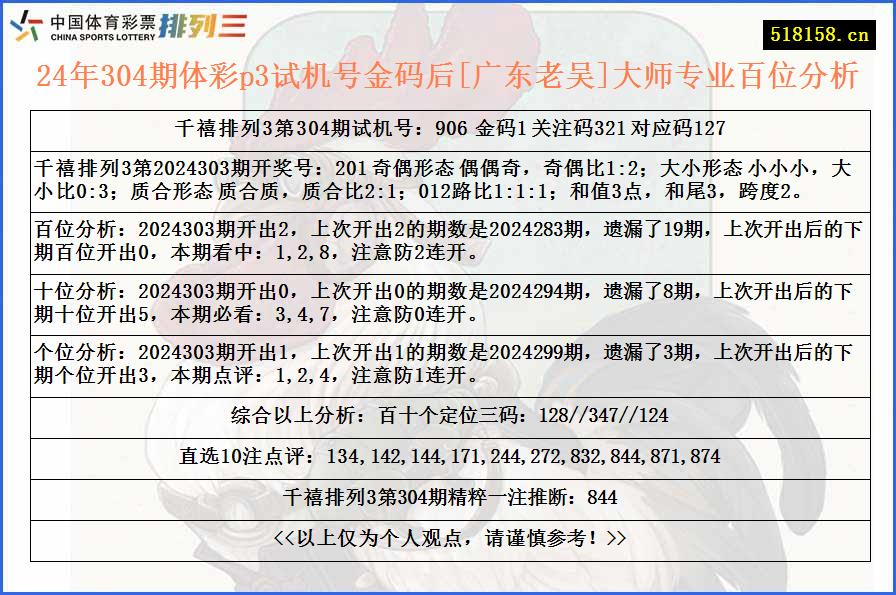 24年304期体彩p3试机号金码后[广东老吴]大师专业百位分析