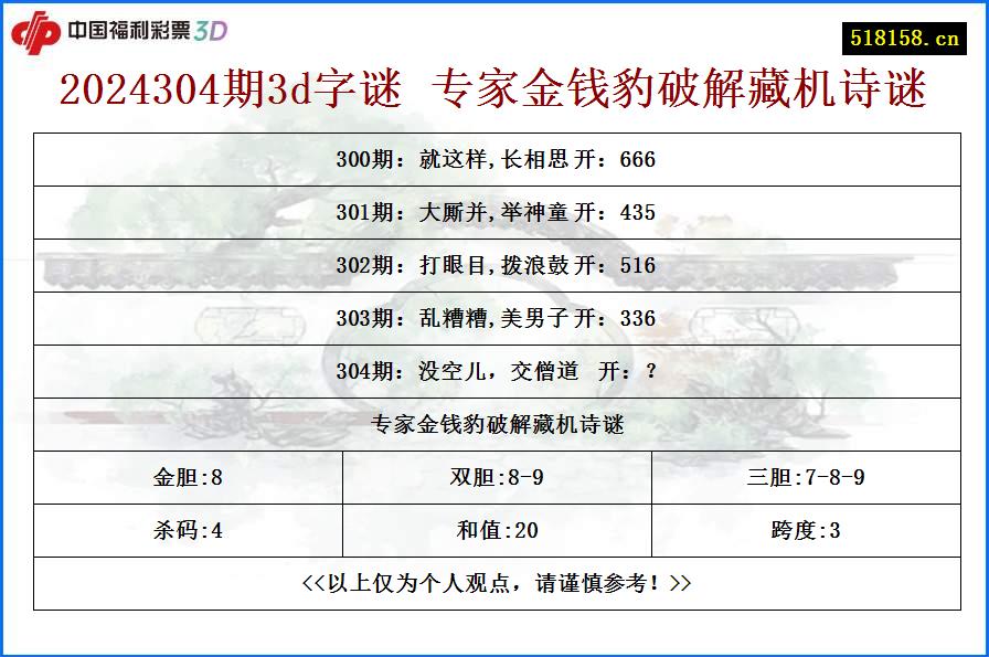 2024304期3d字谜 专家金钱豹破解藏机诗谜