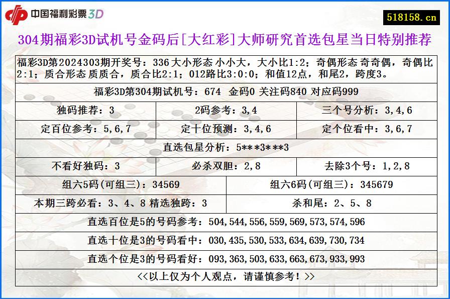 304期福彩3D试机号金码后[大红彩]大师研究首选包星当日特别推荐