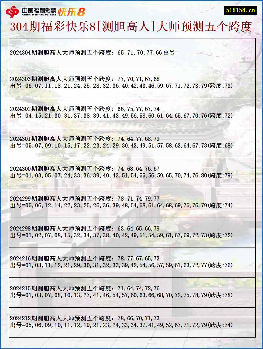 304期福彩快乐8[测胆高人]大师预测五个跨度