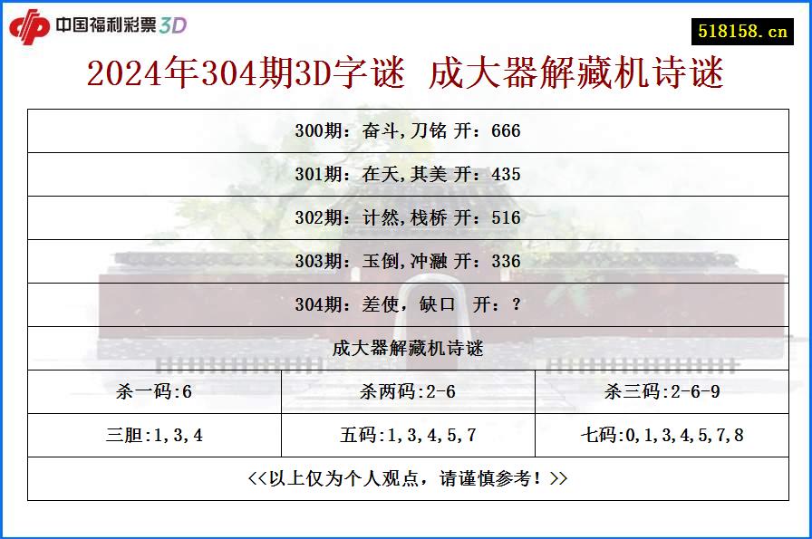 2024年304期3D字谜 成大器解藏机诗谜