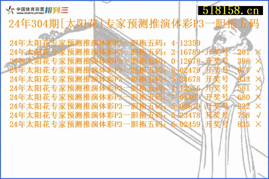 24年304期[太阳花]专家预测推演体彩P3一胆拖五码