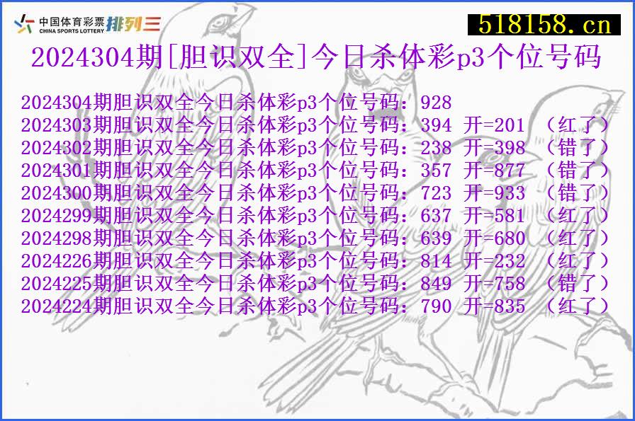 2024304期[胆识双全]今日杀体彩p3个位号码