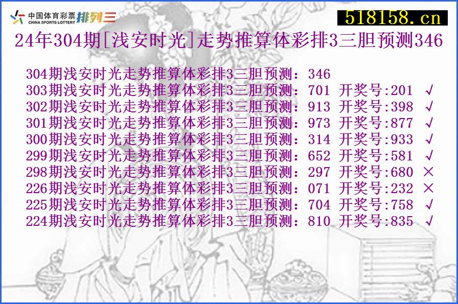 24年304期[浅安时光]走势推算体彩排3三胆预测346