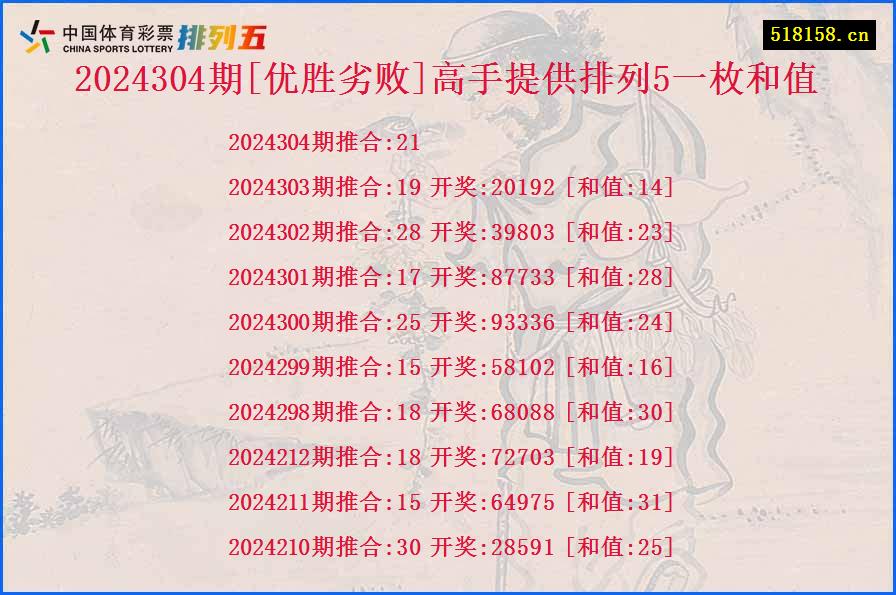 2024304期[优胜劣败]高手提供排列5一枚和值