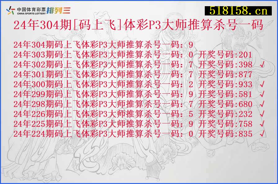 24年304期[码上飞]体彩P3大师推算杀号一码