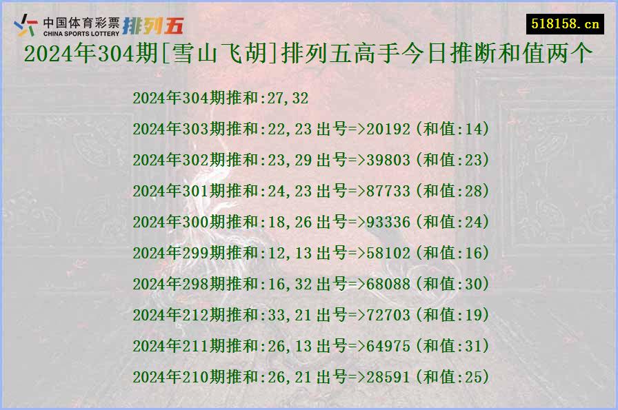 2024年304期[雪山飞胡]排列五高手今日推断和值两个