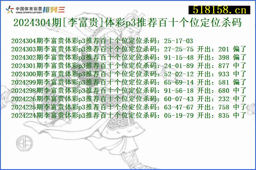 2024304期[李富贵]体彩p3推荐百十个位定位杀码