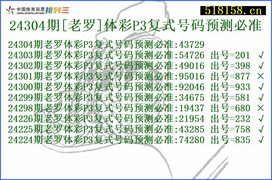 24304期[老罗]体彩P3复式号码预测必准