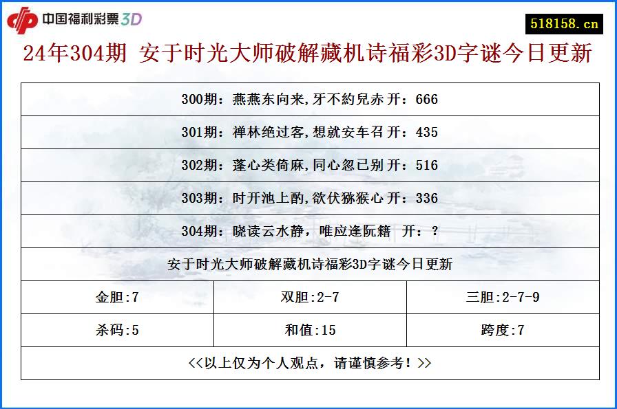 24年304期 安于时光大师破解藏机诗福彩3D字谜今日更新