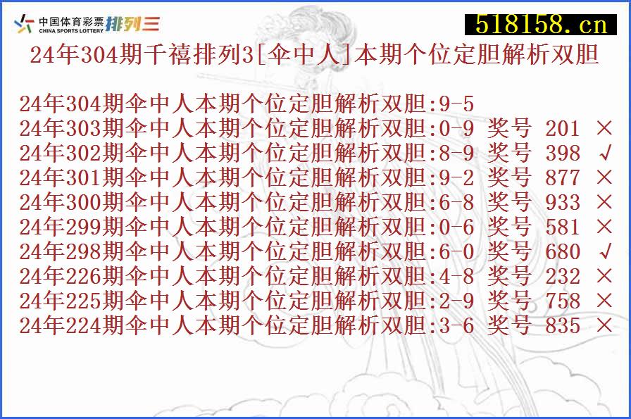 24年304期千禧排列3[伞中人]本期个位定胆解析双胆