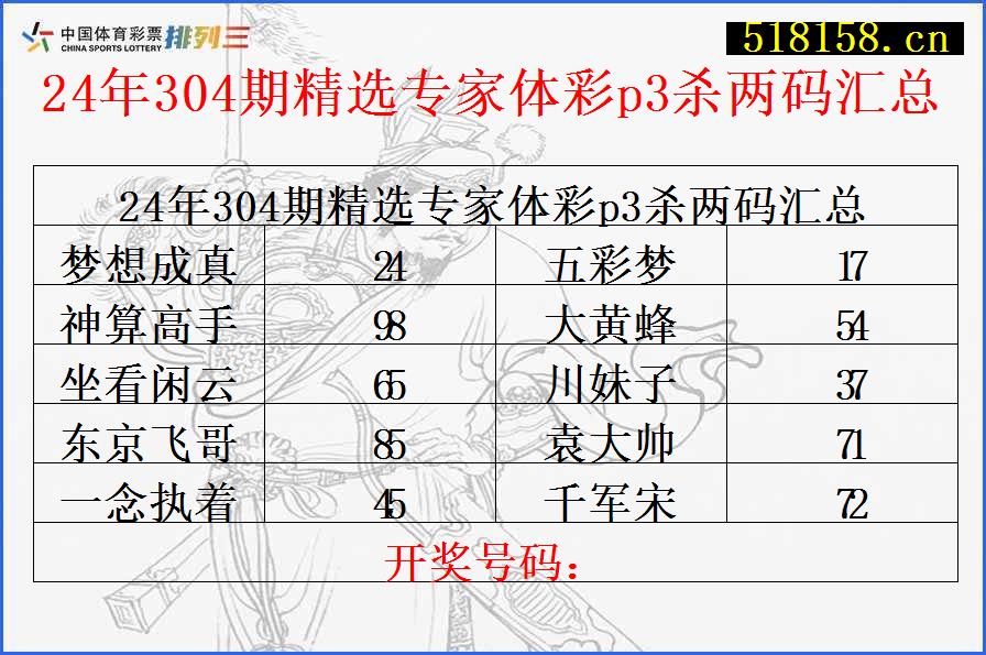 24年304期精选专家体彩p3杀两码汇总