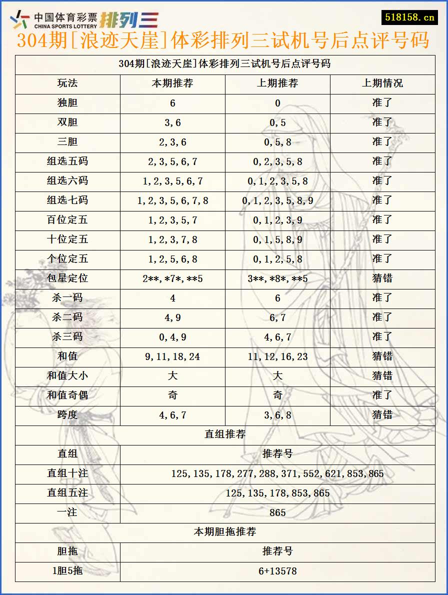 304期[浪迹天崖]体彩排列三试机号后点评号码