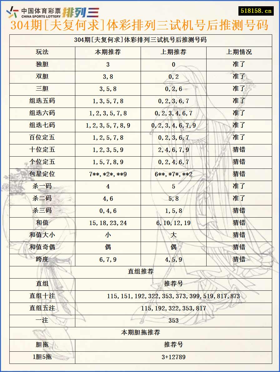 304期[夫复何求]体彩排列三试机号后推测号码