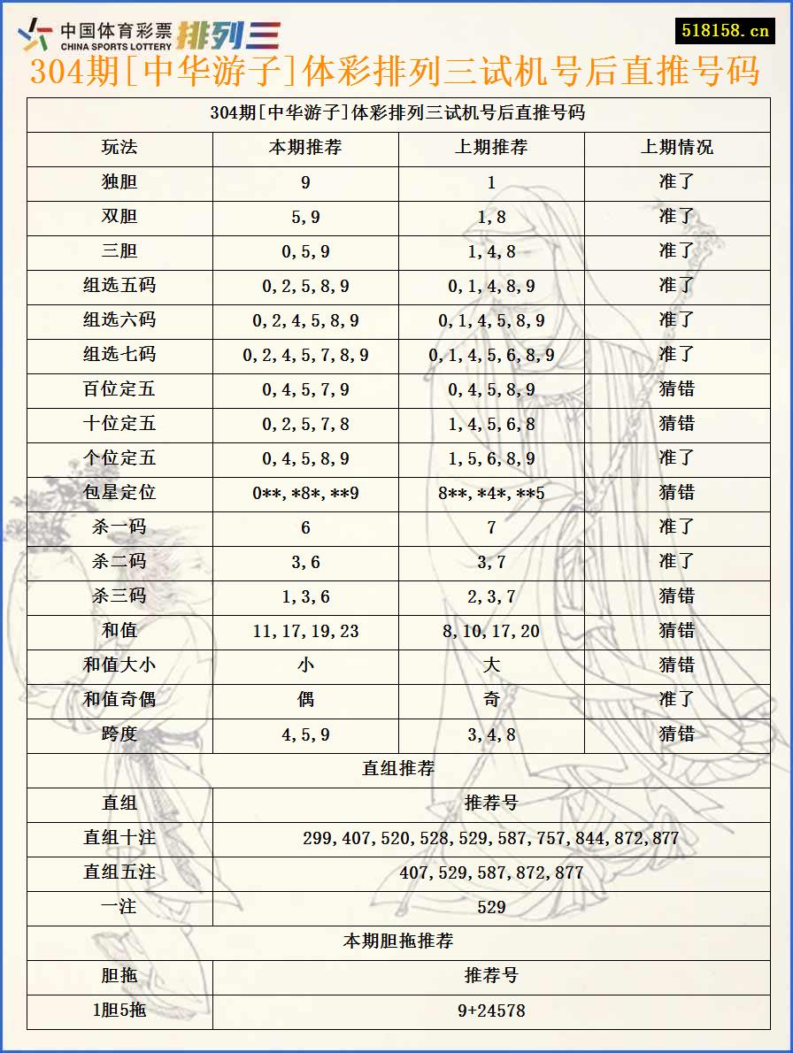 304期[中华游子]体彩排列三试机号后直推号码