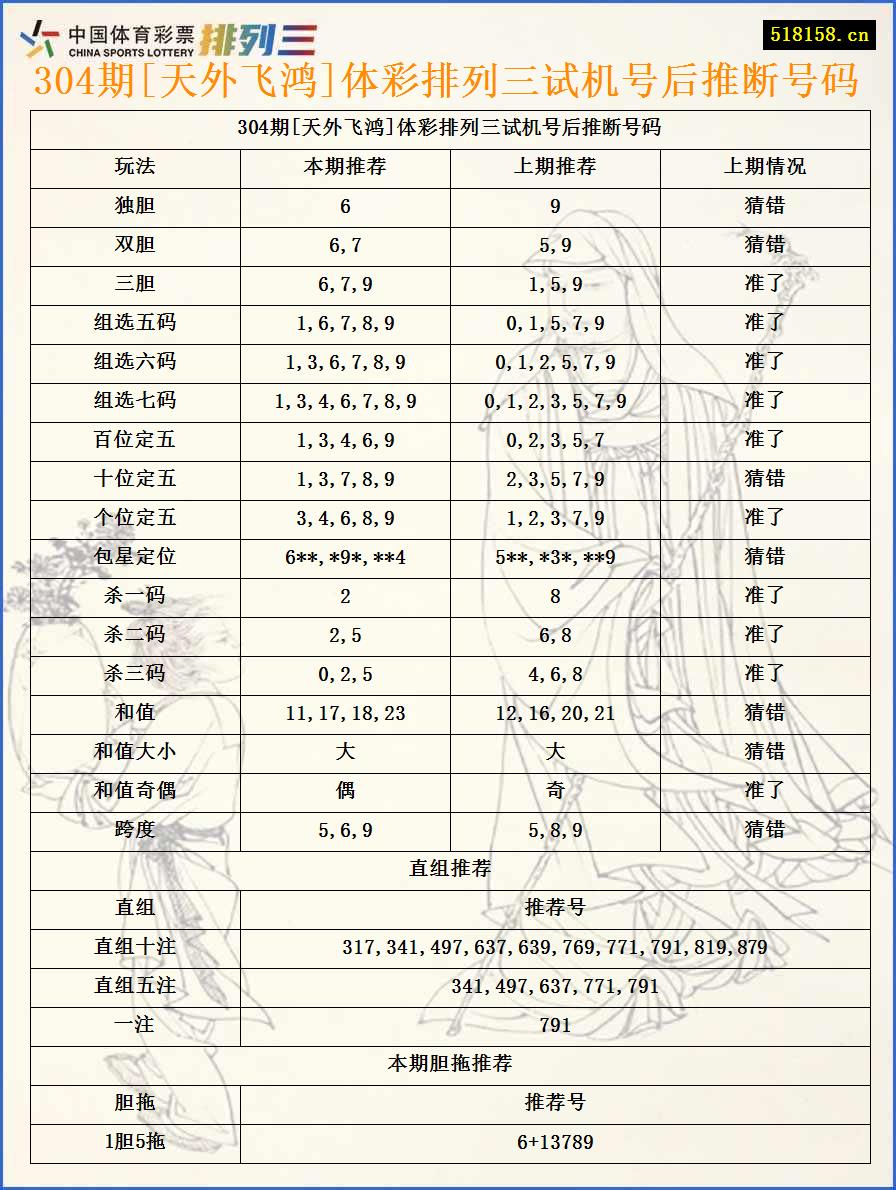 304期[天外飞鸿]体彩排列三试机号后推断号码