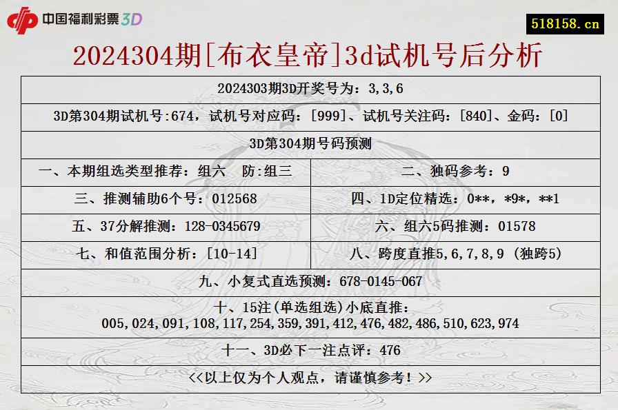 2024304期[布衣皇帝]3d试机号后分析