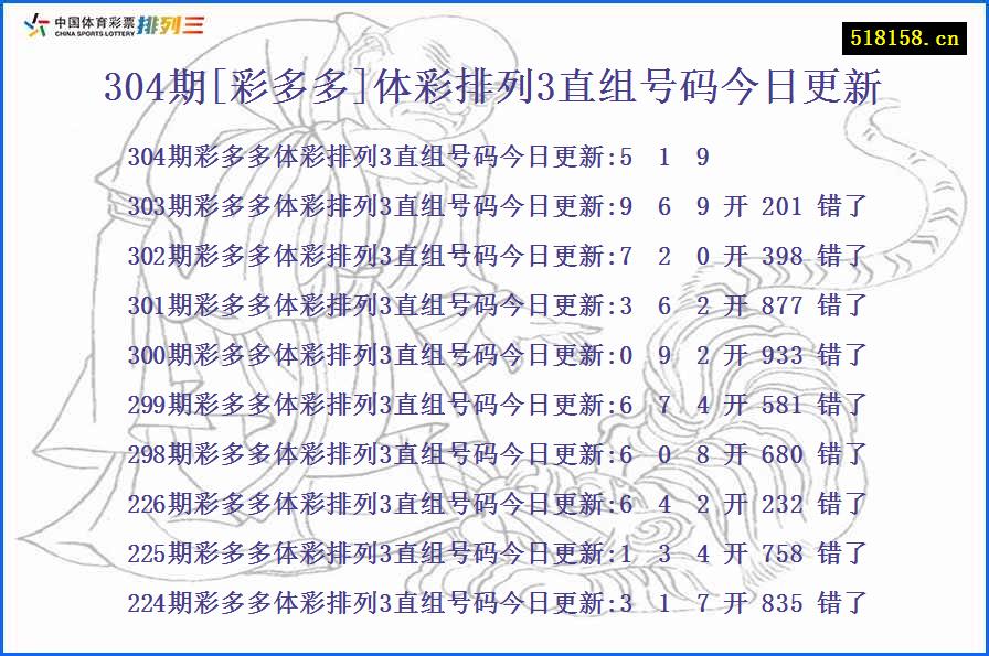 304期[彩多多]体彩排列3直组号码今日更新