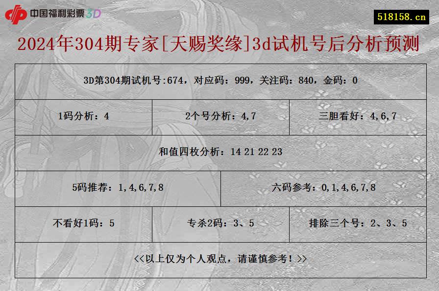 2024年304期专家[天赐奖缘]3d试机号后分析预测