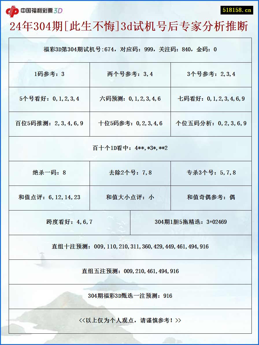 24年304期[此生不悔]3d试机号后专家分析推断