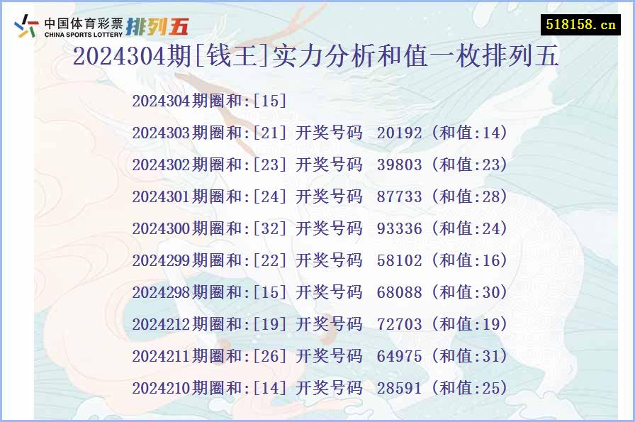 2024304期[钱王]实力分析和值一枚排列五