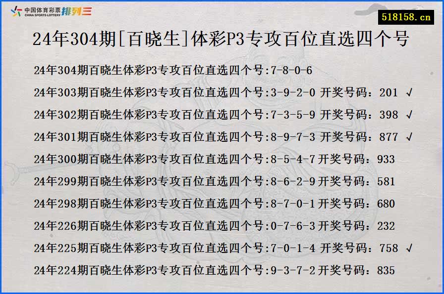 24年304期[百晓生]体彩P3专攻百位直选四个号