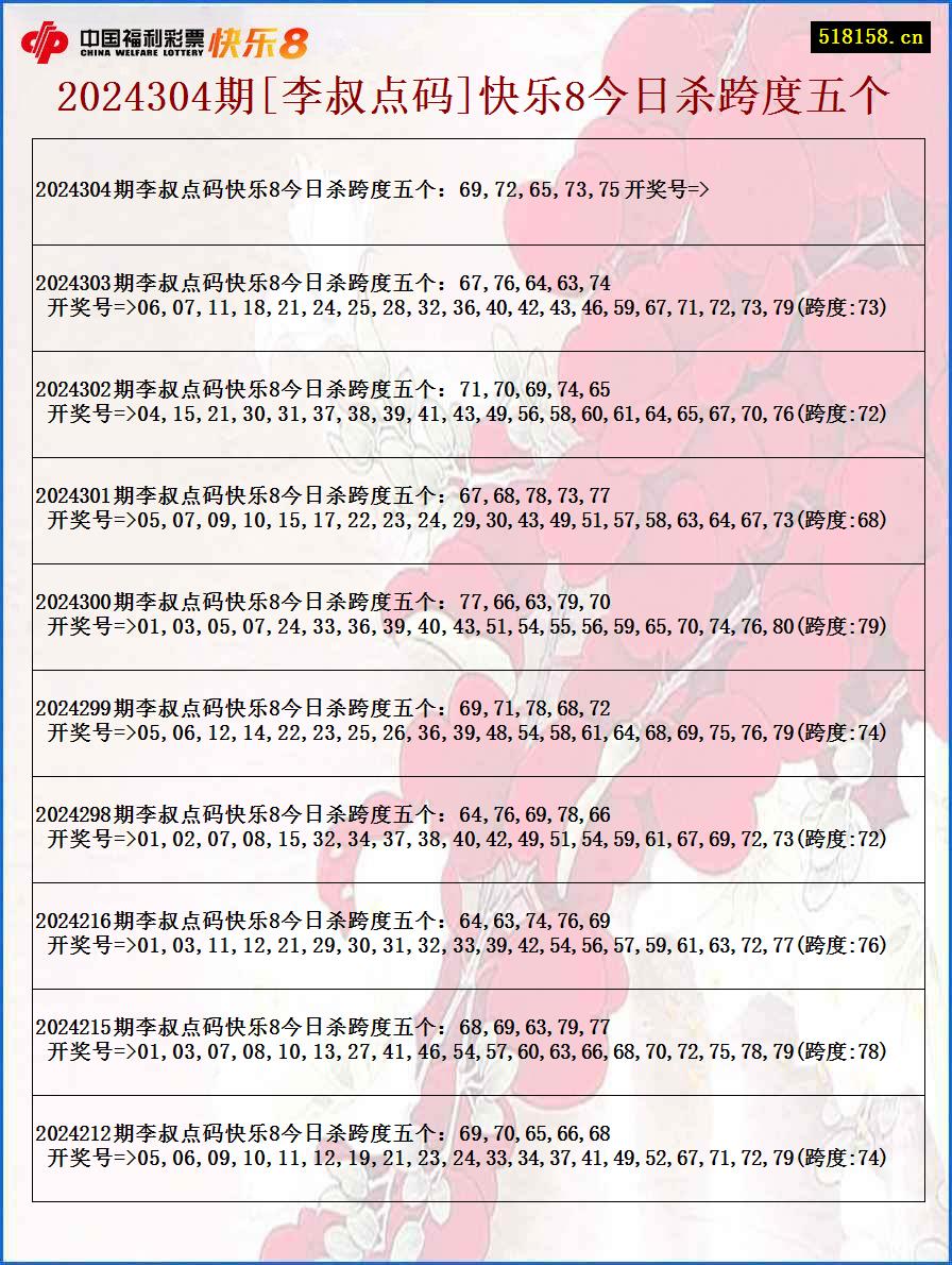 2024304期[李叔点码]快乐8今日杀跨度五个