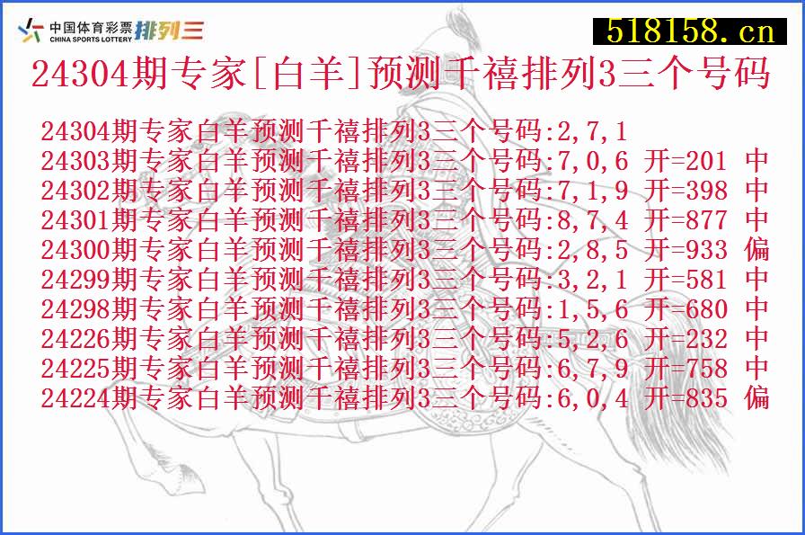 24304期专家[白羊]预测千禧排列3三个号码