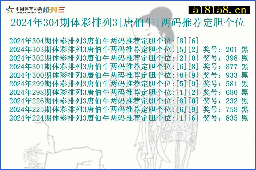 2024年304期体彩排列3[唐伯牛]两码推荐定胆个位