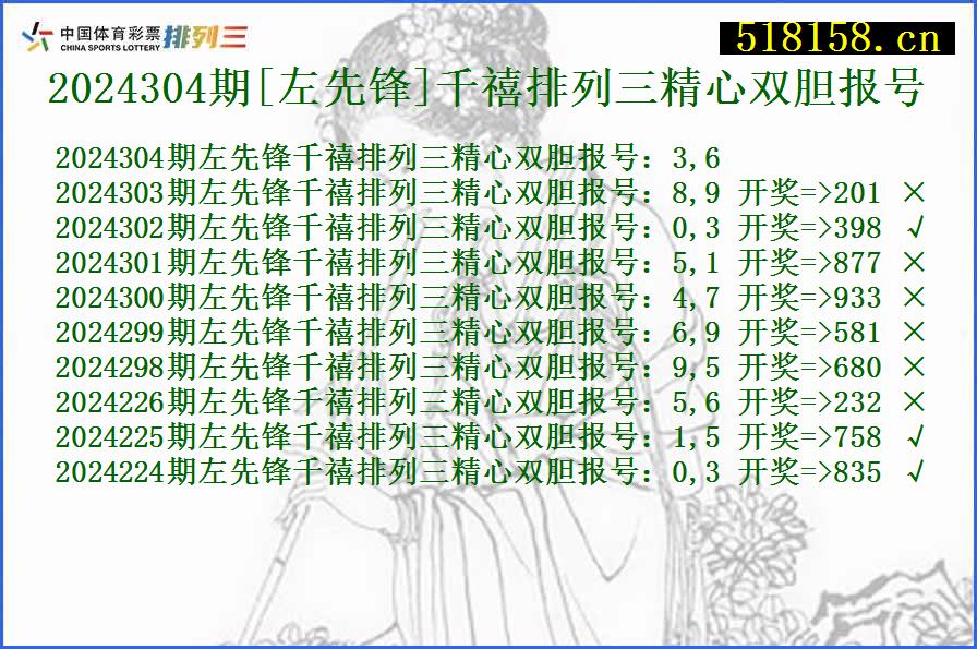 2024304期[左先锋]千禧排列三精心双胆报号