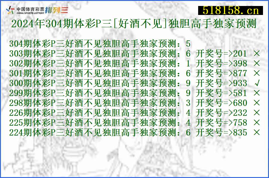 2024年304期体彩P三[好酒不见]独胆高手独家预测