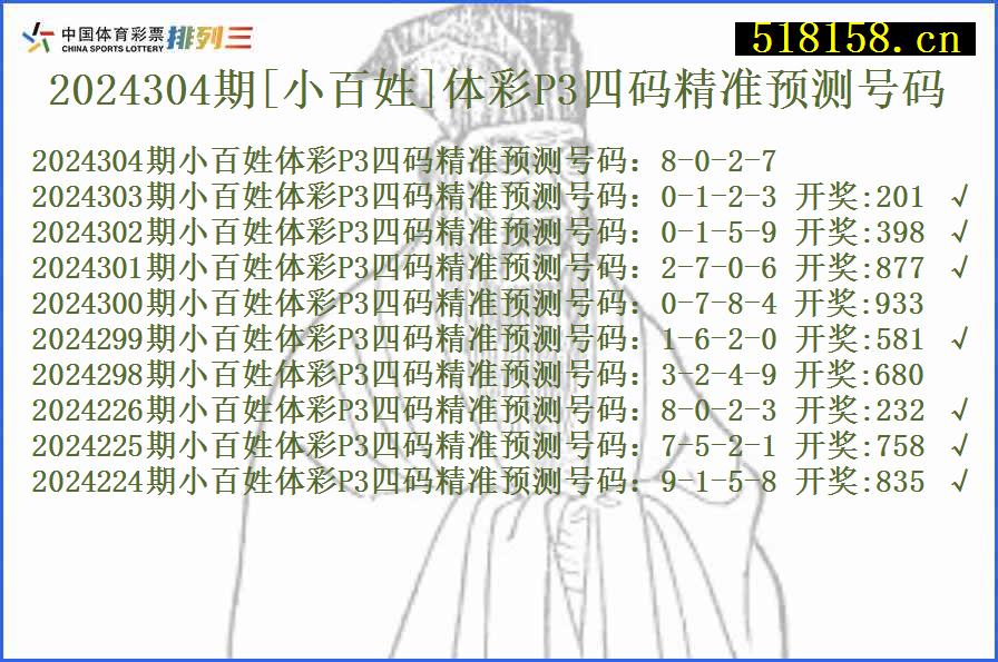 2024304期[小百姓]体彩P3四码精准预测号码