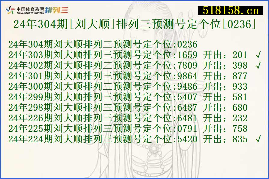 24年304期[刘大顺]排列三预测号定个位[0236]