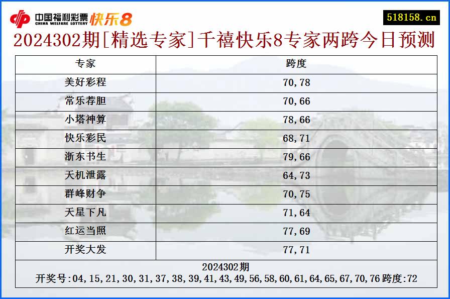 2024302期[精选专家]千禧快乐8专家两跨今日预测