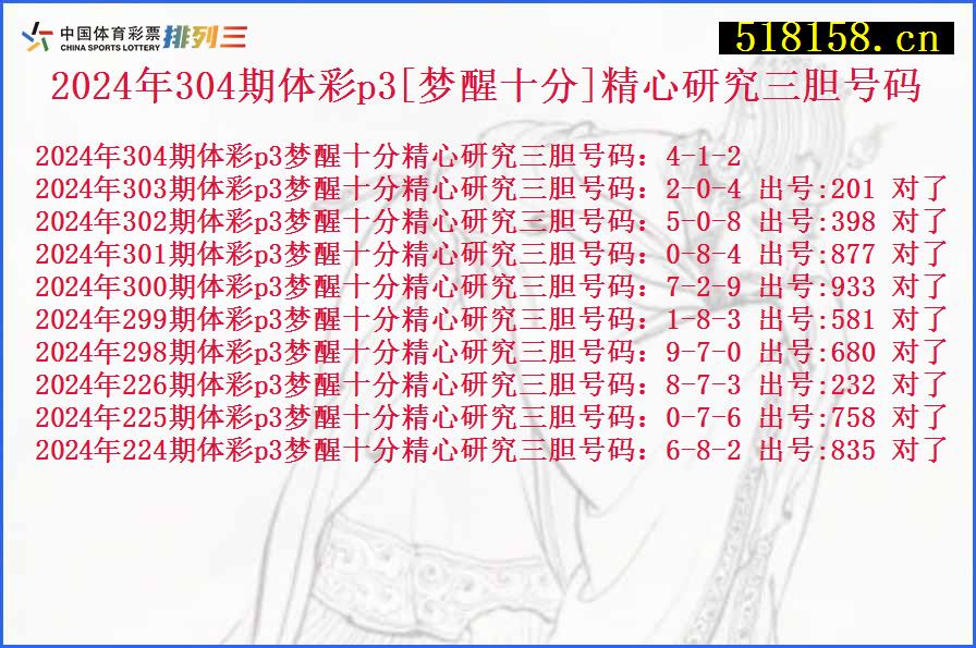 2024年304期体彩p3[梦醒十分]精心研究三胆号码