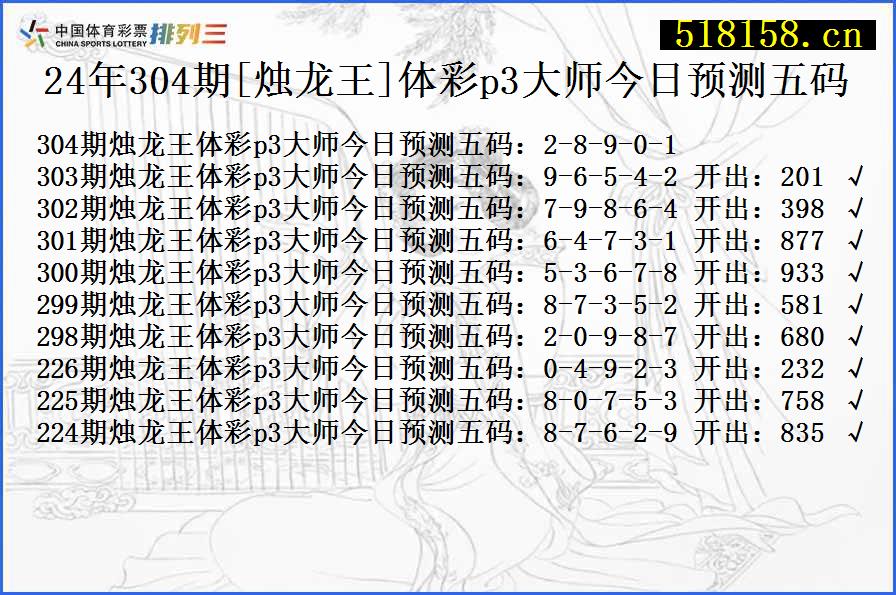 24年304期[烛龙王]体彩p3大师今日预测五码